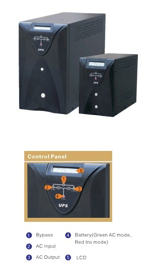 Cách tính công suất UPS và dung lượng ắc quy Cách tính công suất UPS và dung lượng ắc quy