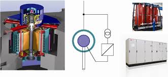 So sánh bộ biến đổi tần số bán dẫn (static) và loại quay (rotary)