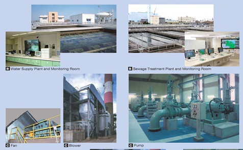 Yaskawa chiếm gần như 100% thị phần biến tần sử dụng cho các “blast furnaces” (lò luyện gang)